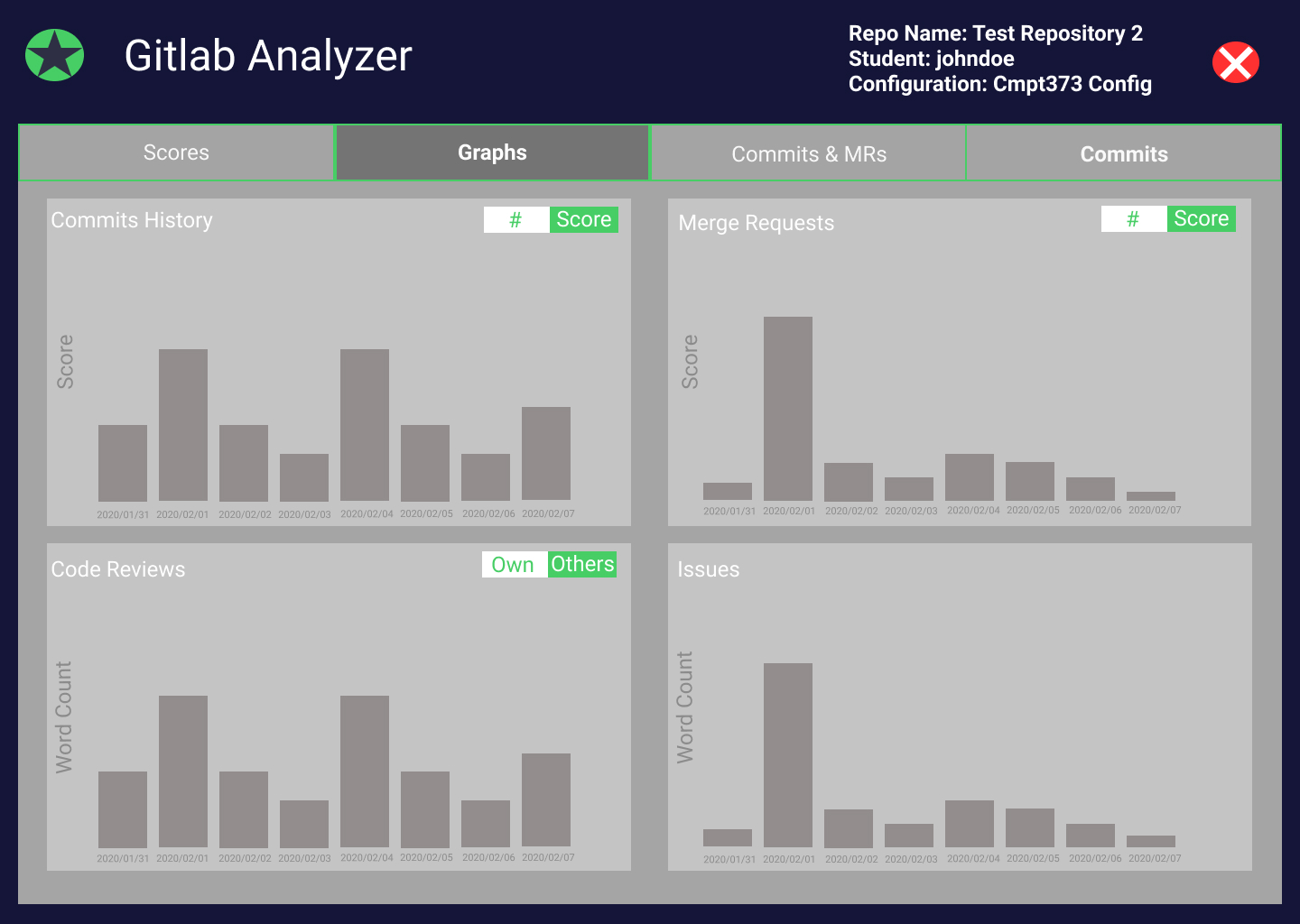 Analysis - Graphs